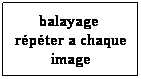 Zone de Texte: balayage  rpter a chaque image
